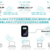 無線LANルーターの大本命が準備中