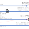 【分かりやすくを追求して】FIDOについてまとめてみた！