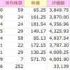 4月中旬の米国株買付