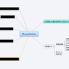 約４ヶ月「小手先のテクニック」を捨てコンテンツ制作をしてみた感想