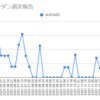  2022年1月31日週のループイフダンの利益は2,584円でした