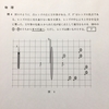 レンズの基本　凸と凹の読み方で悩む人へ　2018H30大学入学共通テスト試行調査第1問 問4