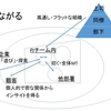 「イノベーションの設計者」の役割~フォーカスし、外の世界と繋がる~