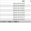 【日次】2022年01月20日のFX自動売買の実績