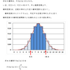 確率の理解（中心極限定理）・問題２－６の解
