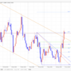 【FX デイトレいちのすけ EUR/USD本日の相場環境認識】2019/6/10