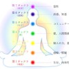 ②🐈ポジティブ思考の人がどう見ても幸薄ルックになるワケ🐈