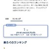 グループ結果発表！9位はだれかな〜