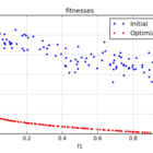 多目的最適化 - Pythonと機械学習