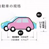 軽四自動車の電動化