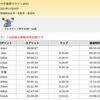 【マラソン】サブ５５挑戦記その３【失敗】