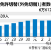 三郷ひき逃げ中国人も、新名神高速逆走ペルー人も「外免切替」