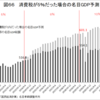 2015年の「アベノミクス新三本の矢」を8年経って検証する