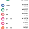 社会人27か月目の家計簿を振り返る