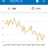 ボディメイク初心者の減量記（3月→4月）