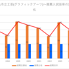 【2024春】名市立工芸(グラフィックアーツ)~推薦入試の倍率【2017～2024】