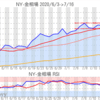 金プラチナ相場とドル円 NY市場7/16終値とチャート