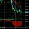 1年で1億円儲けたりしてないけど、FXで最近使ってるテクニカル指標をメモがてら書いておく