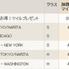 今年もあと2ヶ月となりましたが。。。