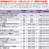 2012年のヒット曲【フル配信ダウンロード売上ランキング】