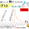 みなびわ 「勢いランキング」10月31日（月）