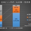 シンガポールの選挙制度～2015年総選挙～