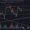 2021年1月28日トレード記録（GBP/USD)「2日連続でやらかすやつ_(:3 」∠)_・・・」