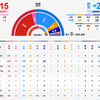 第50回衆院選挙　雑感 