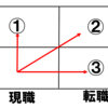 市場価値の高め方が分からずに凄く困っている方へ②