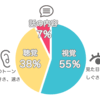 【豆知識】メラビアンの法則について　　　　　　　　　　　　　　　　　　　　　　　　