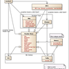 Ticket model (Redmine tracker model)