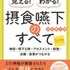 （５３）2022年に発症した嚥下障害と、過去に起きた喉に関連した症状の話