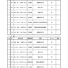 第５４回全国都道府県対抗自転車競技大会　【成年男子KR予選　Start List】