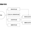 故意と具体的事実の錯誤