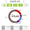  2020年6月家計簿 ～定額給付金の半分は資格取得費へ～