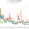 コーヒー・紅茶・カカオ豆の月次価格推移　１９６０年～