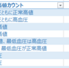 2018年5月～2018年6月の血圧動向