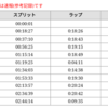 【長井週】当日：旅ランの弊害