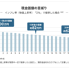 放っておくと減っていく現金の価値①