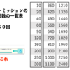 【プロセカ／攻略】リーダー回数の一覧表と効率のいい埋め方