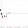 1月28日 19:00ドル円値動き