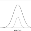 統計的ではないベルカーブの話。