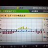 東芝発電記録 2012/02/04(土) - 誕生日