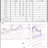 3月17日トレード＋1169円