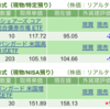 保有銘柄について(2023年9月25日)