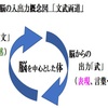 「スポーツ（運動）と脳科学」第18回	－養老孟司先生の講演動画－					