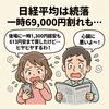 【2026年6月24日】日経平均は続落　一時7万円台回復も再度売られる　下値を試しても1300円超安では押し目買い　終値69,000円台を維持