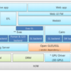 Tizen 移植(porting) 入門 〜EFL -evas- 編〜 part 1