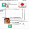 moppy：auカブコム証券口座開設と初回取引→8500ポイント取得
