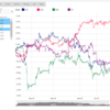 10月2日のFXトレードメモ